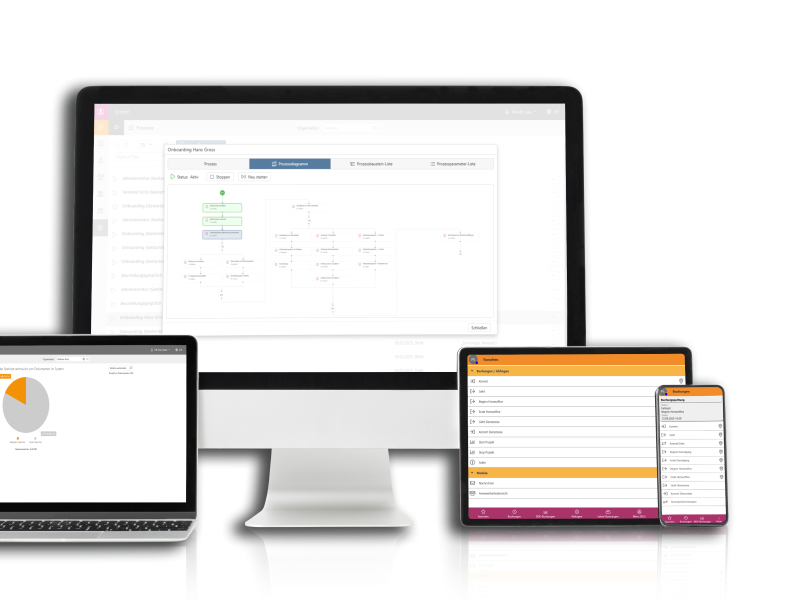  ALL-IN-ONE mit ISGUS