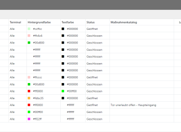 ZEUS® Sicherheitsmonitor Elemente